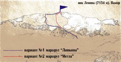пик Ленина